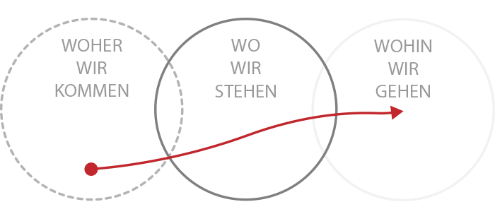 Faulhaber Leistungen